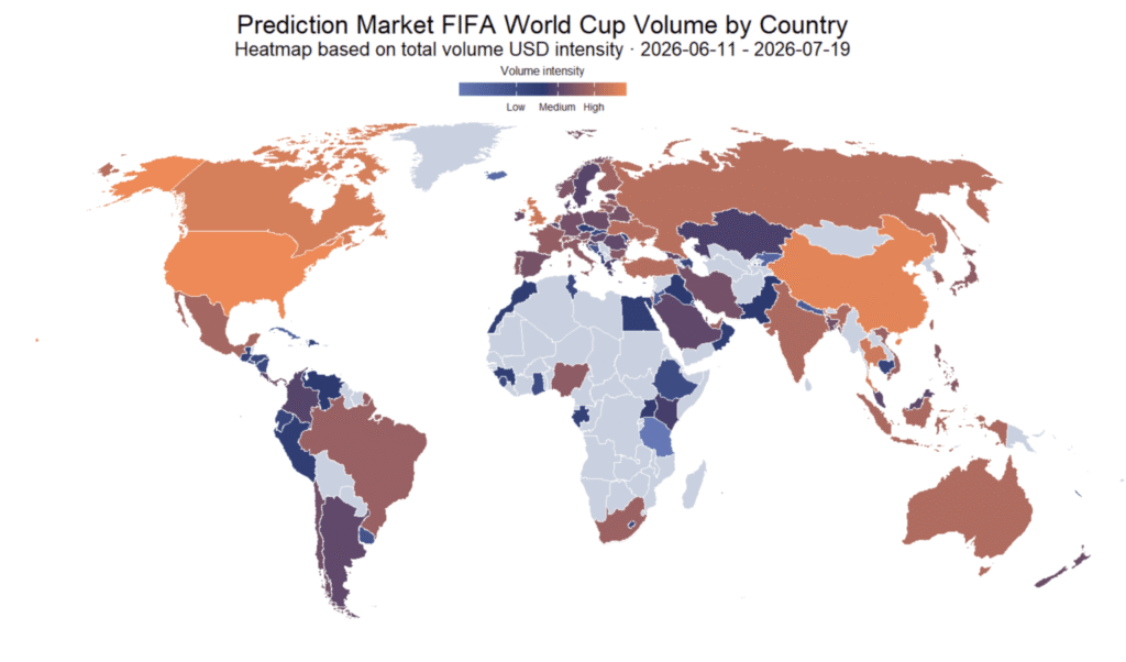 World Cup drove more than USD 20 billion on-chain through prediction markets and NFTs World Cup drove more than USD 20 billion on-chain through prediction markets and NFTs