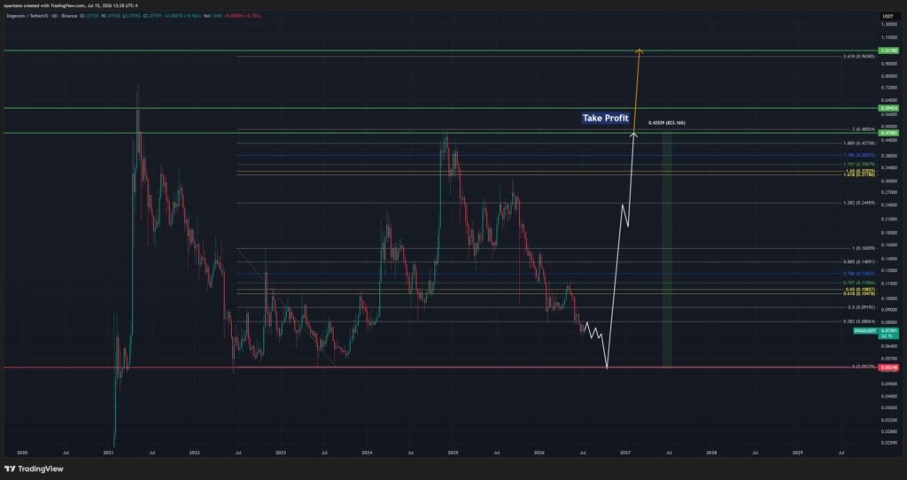 Dogecoin weekly chart flashes bull pennant ahead of potential breakout Dogecoin weekly chart flashes bull pennant ahead of potential breakout