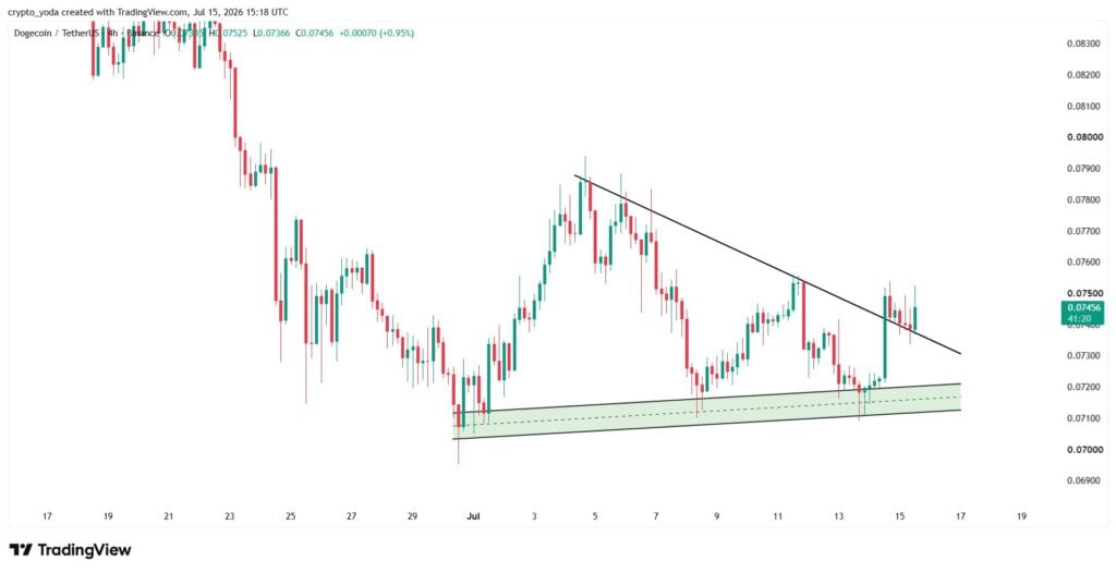 Dogecoin weekly chart flashes bull pennant ahead of potential breakout Dogecoin weekly chart flashes bull pennant ahead of potential breakout
