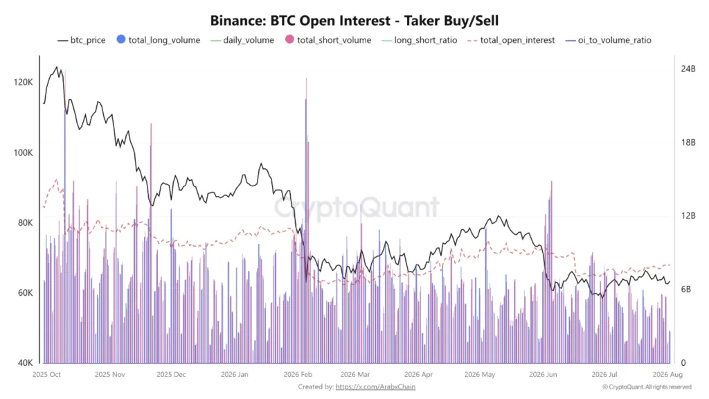 Bitcoin buyers return to Binance as futures positioning strengthens Bitcoin buyers return to Binance as futures positioning strengthens