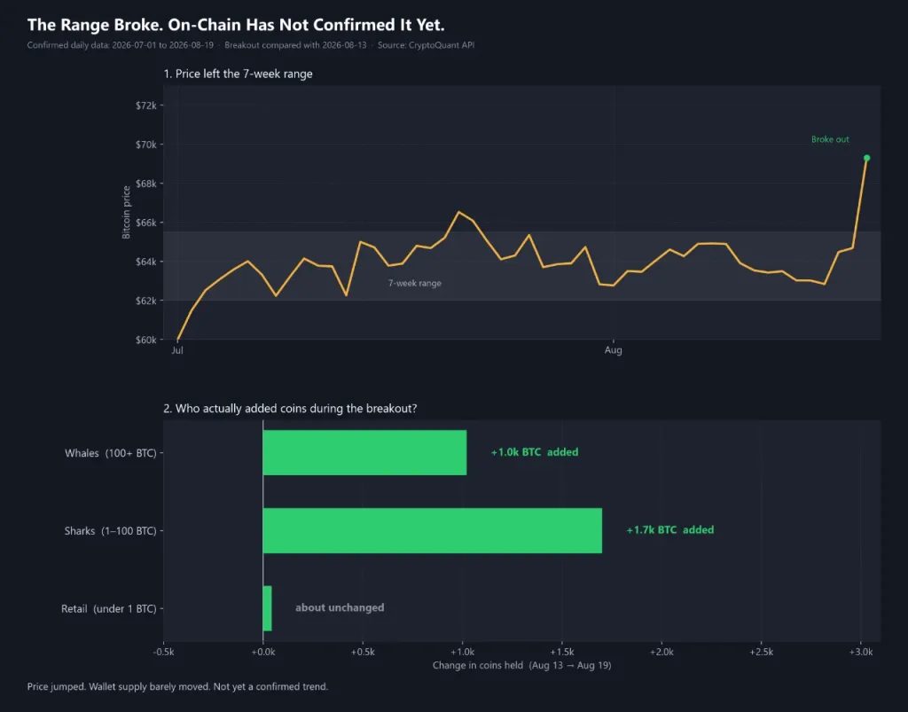 Bitcoin hits USD 72,000 after breaking the range, but on-chain confirmation is still pending Bitcoin hits USD 72,000 after breaking the range, but on-chain confirmation is still pending