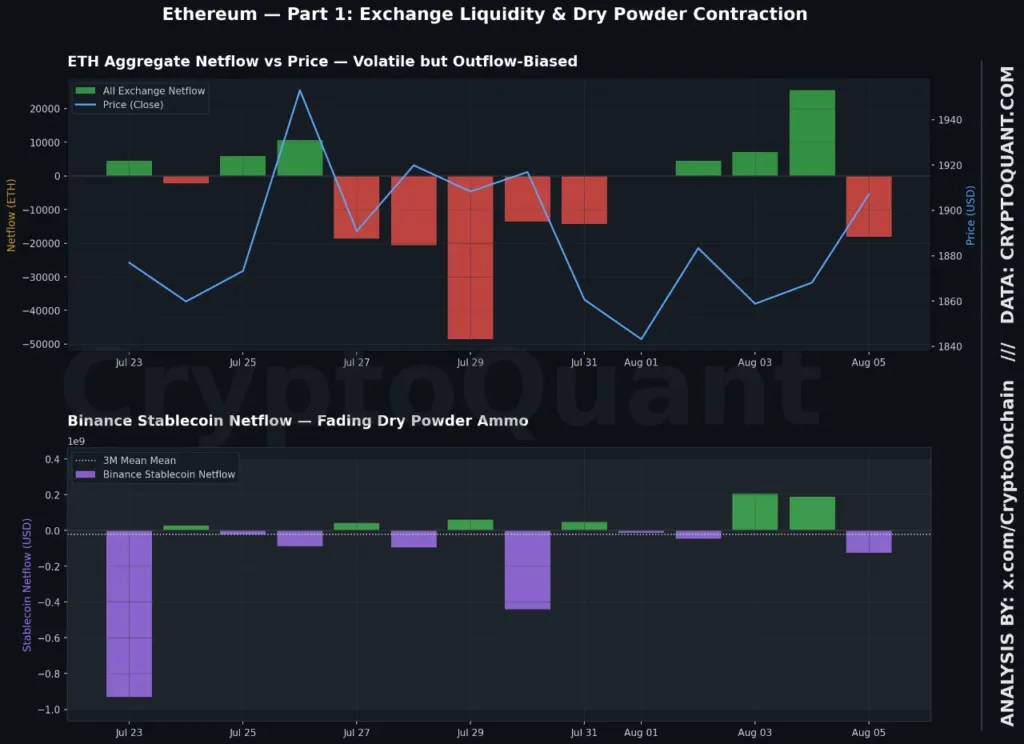 Ethereum smart contract creation rises 50 percent as exchange liquidity shrinks ethereum