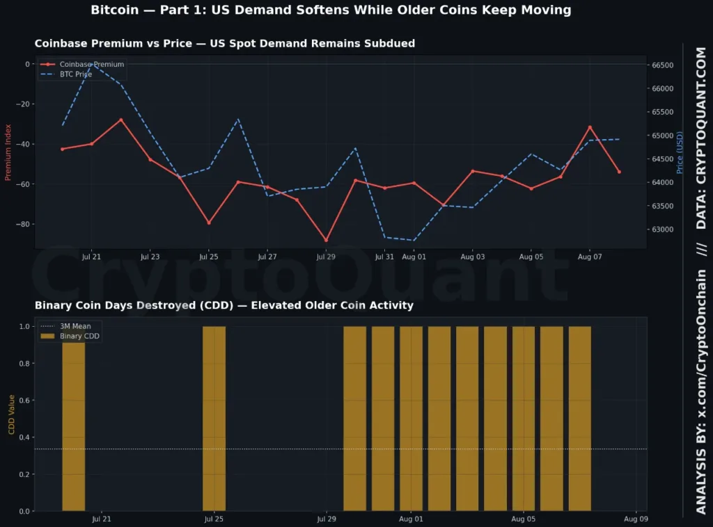 Bitcoin’s offshore buying power builds as stablecoin liquidity surges Bitcoin