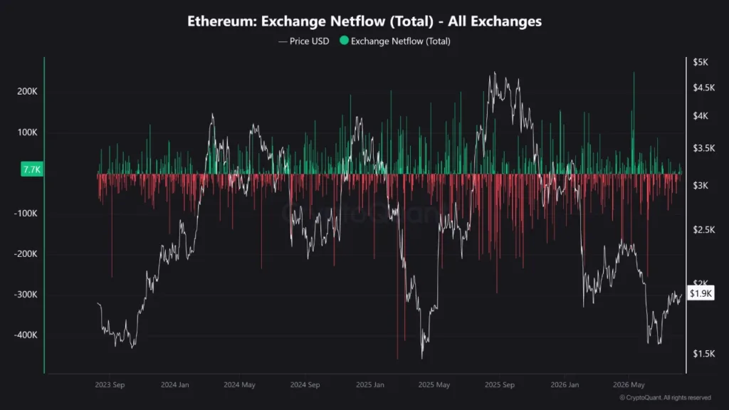 ETH exchange liquidity falls as more coins move into long-term holding ETH exchange liquidity falls as more coins move into long-term holding