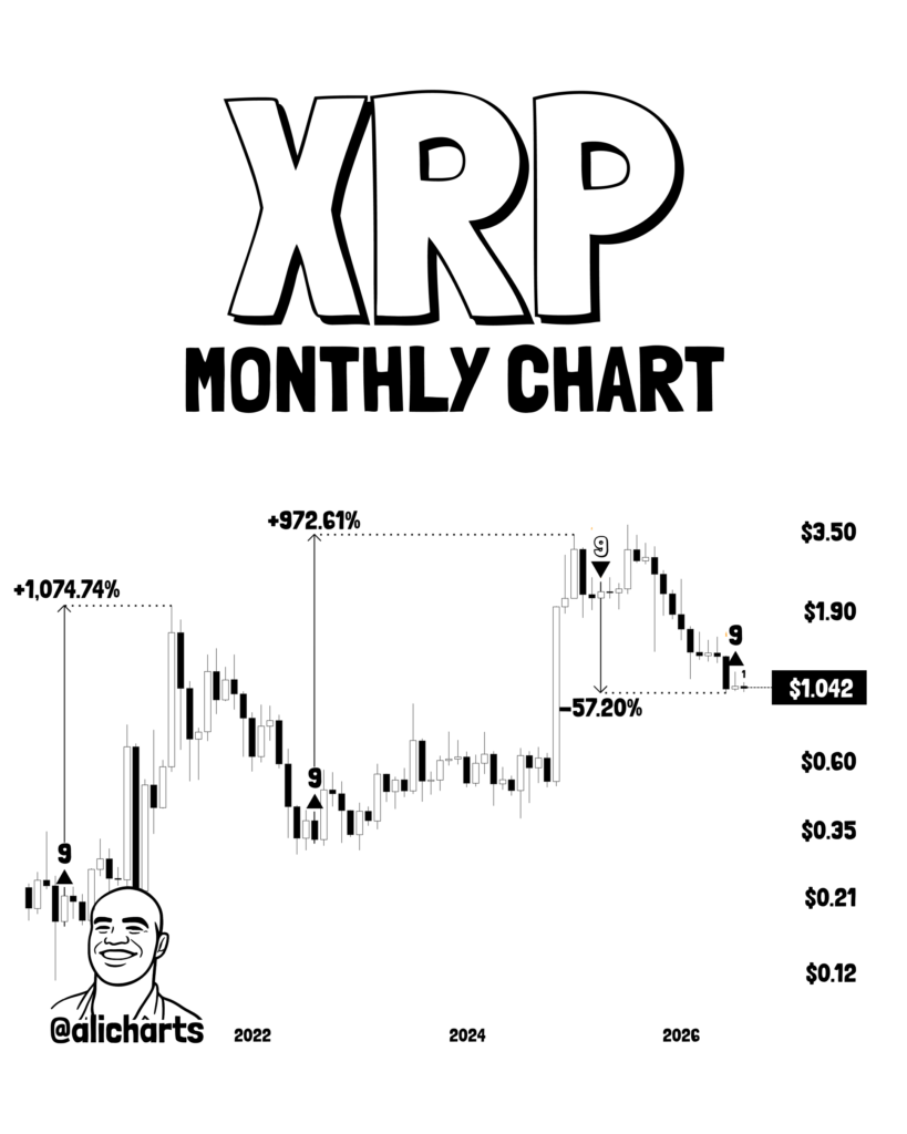 XRP has crashed 71.7 percent from its peak but a bullish setup is emerging XRP has crashed 71.7 percent from its peak but a bullish setup is emerging