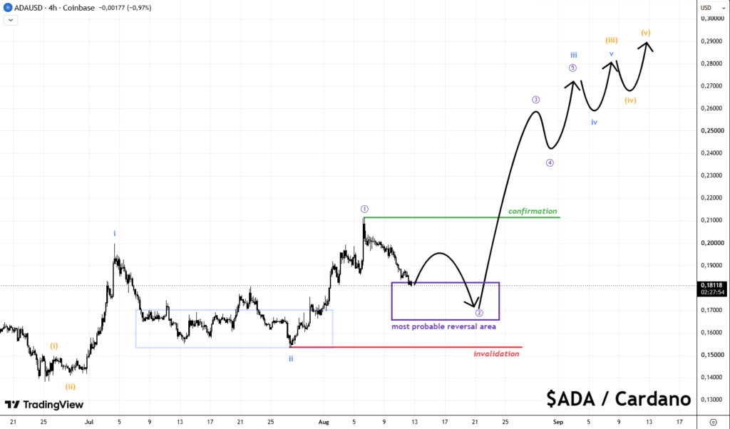 Cardano hits USD 0.18 target as TD sequential flashes buy signal Cardano hits USD 0.18 target as TD sequential flashes buy signal