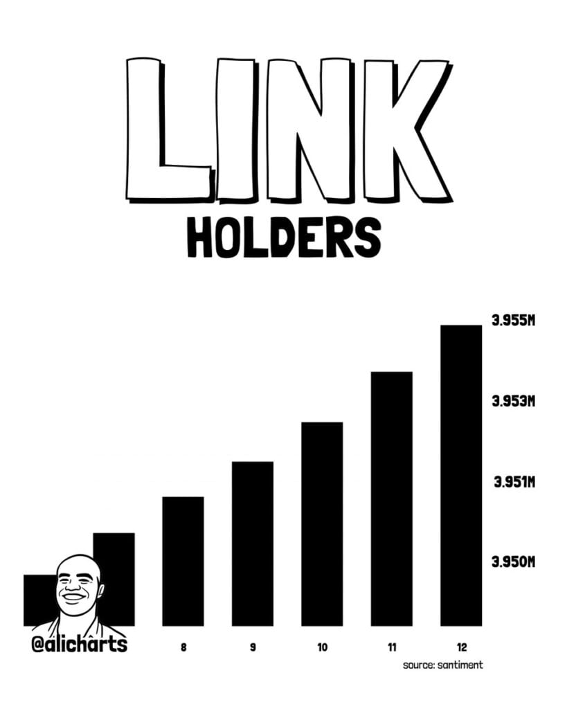 Chainlink bulls gain ground as LINK targets a 30 percent surge, analyst explains Chainlink bulls gain ground as LINK targets a 30 percent surge, analyst explains