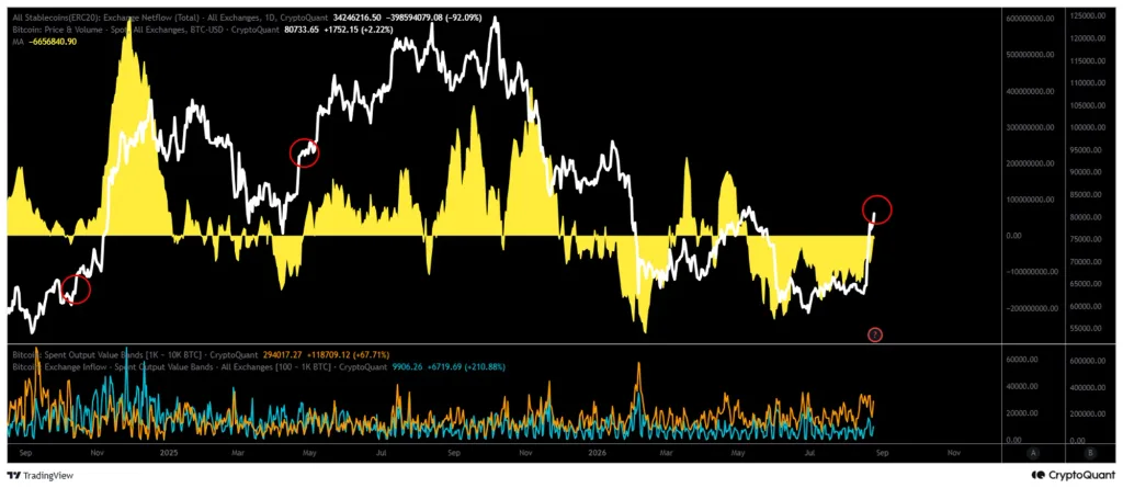 Bitcoin’s market cycle has turned bullish for first time since 2023, says CryptoQuant CEO Bitcoin’s market cycle has turned bullish for first time since 2023, says CryptoQuant CEO