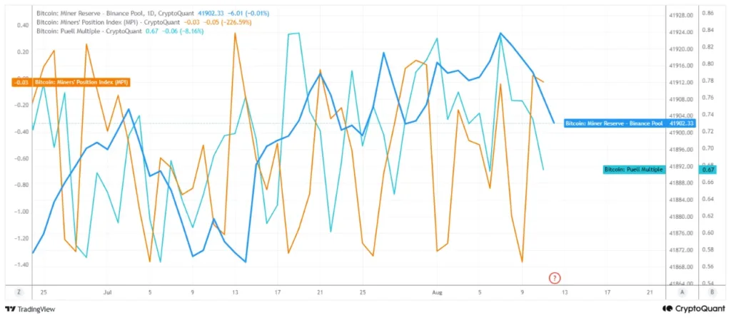 Bitcoin miners face weak revenues but show little sign of forced selling bitcoin