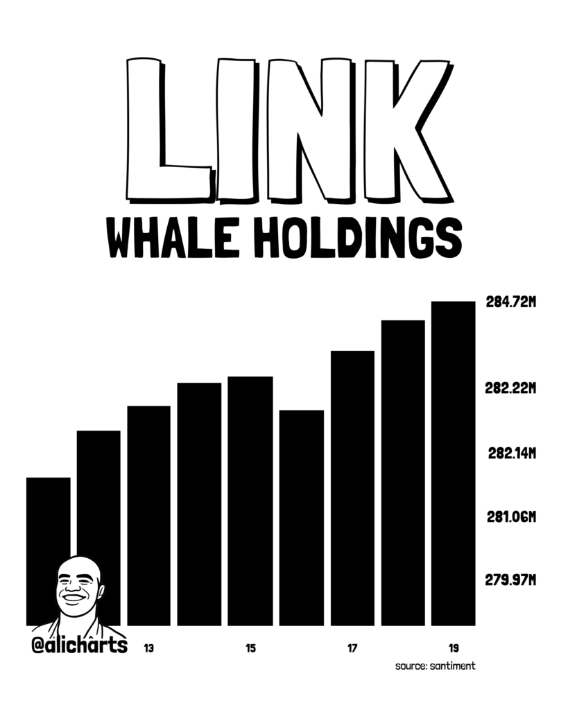 LINK could surge toward USD 14.40 with whales buying over 3M tokens, analyst says LINK could surge toward USD 14.40 with whales buying over 3M tokens, analyst says