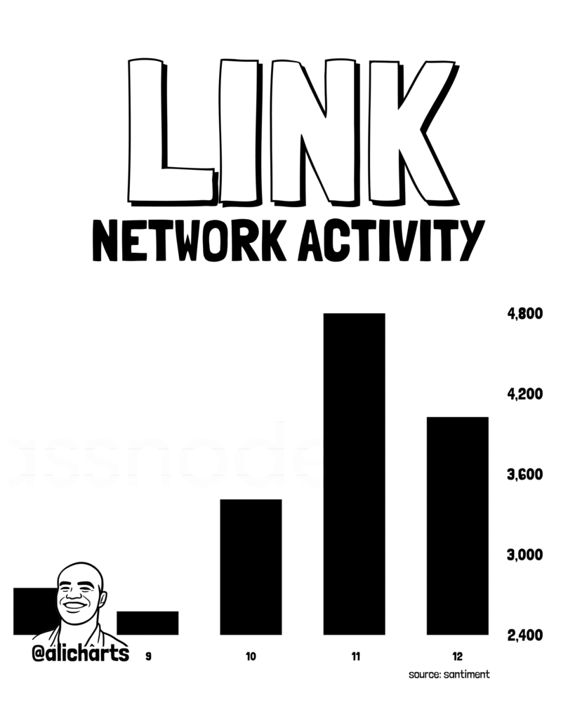 Chainlink bulls gain ground as LINK targets a 30 percent surge, analyst explains Chainlink bulls gain ground as LINK targets a 30 percent surge, analyst explains