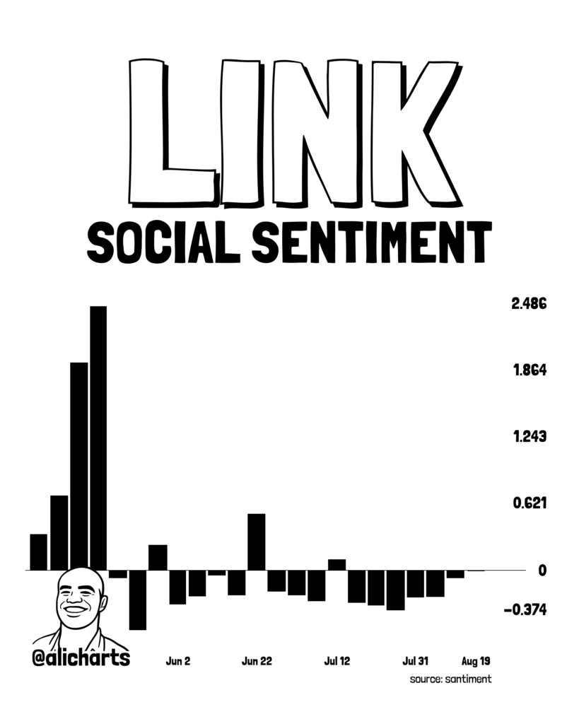 LINK could surge toward USD 14.40 with whales buying over 3M tokens, analyst says LINK could surge toward USD 14.40 with whales buying over 3M tokens, analyst says