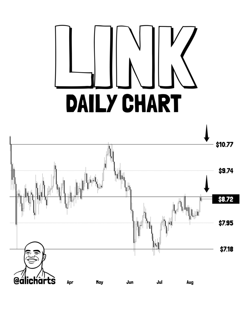 Chainlink bulls gain ground as LINK targets a 30 percent surge, analyst explains Chainlink bulls gain ground as LINK targets a 30 percent surge, analyst explains