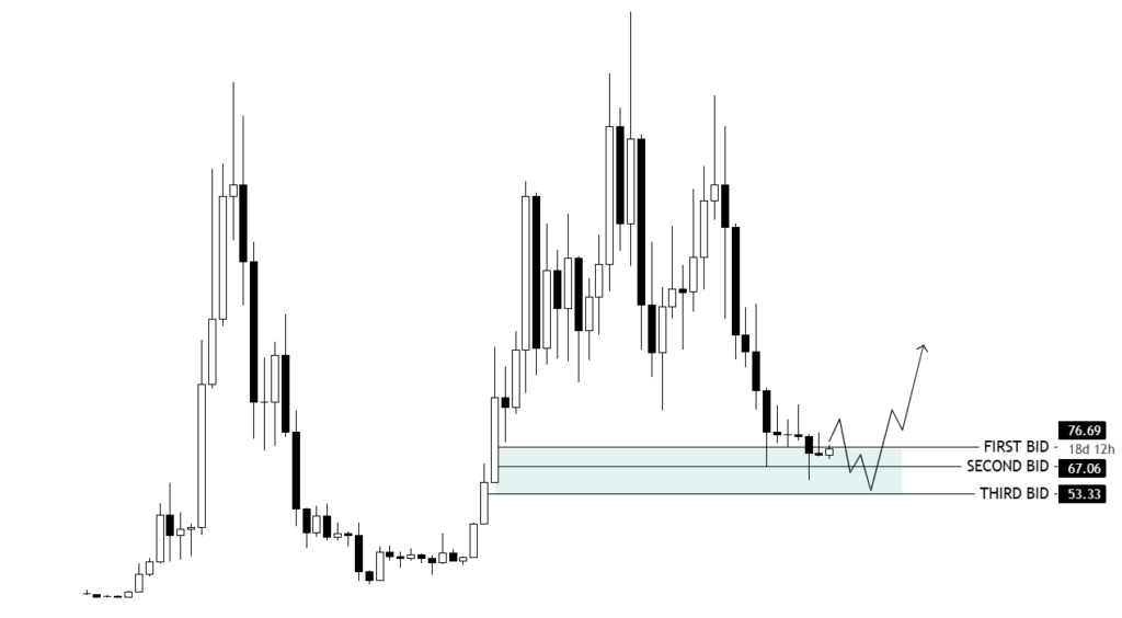 Solana may never set new highs again, but a 150 percent rally is in play Solana