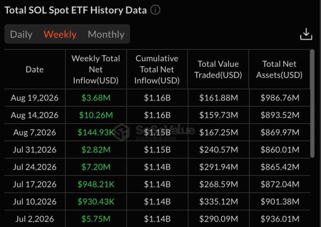 Solana breaks above key resistance as bulls set their sights on USD 100 Solana breaks above key resistance as bulls set their sights on USD 100
