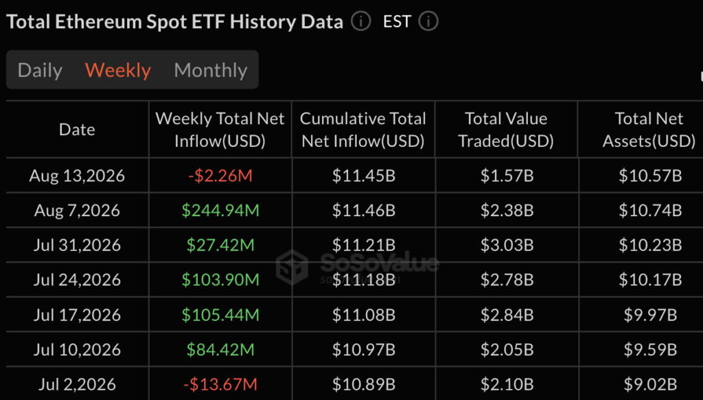 Ethereum faces fresh downside risk as the USD 2,000 breakout fails Ethereum faces fresh downside risk as the USD 2,000 breakout fails