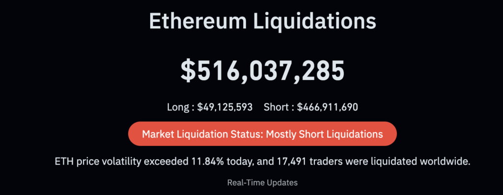 Ethereum breaks through USD 2,000, setting stage for a bigger rally Ethereum breaks through USD 2,000, setting stage for a bigger rally