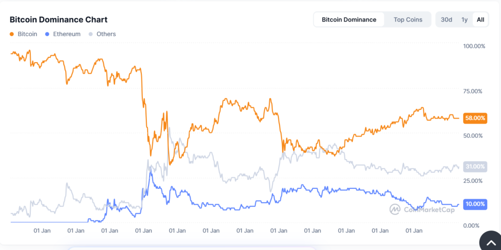 ETH/BTC pair struggles to sustain momentum after multimonth downtrend breakout ETH/BTC pair struggles to sustain momentum after multimonth downtrend breakout
