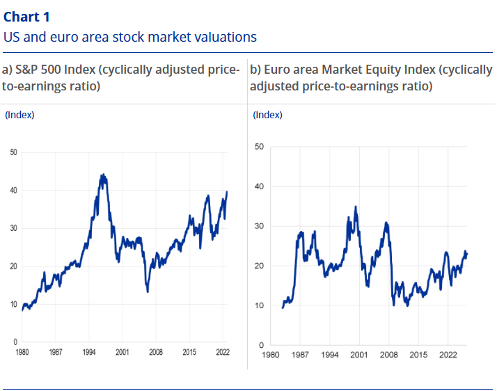 ECB economists warn AI boom could end in sharp market correction ECB economists warn AI boom could end in sharp market correction
