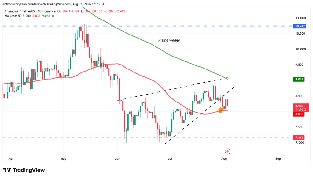 LINK forms massive bullish divergence, signaling possible trend reversal LINK forms massive bullish divergence, signaling possible trend reversal