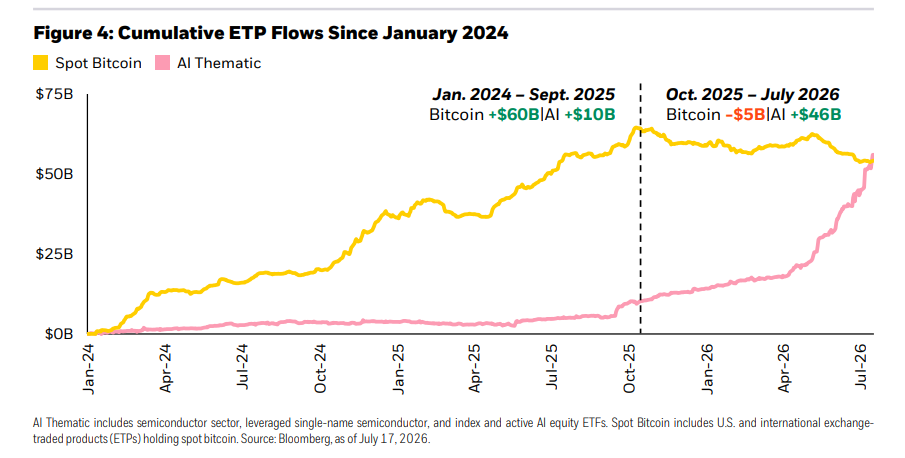 BlackRock stays bullish on Bitcoin despite 50% crash: report BlackRock stays bullish on Bitcoin despite 50% crash: report