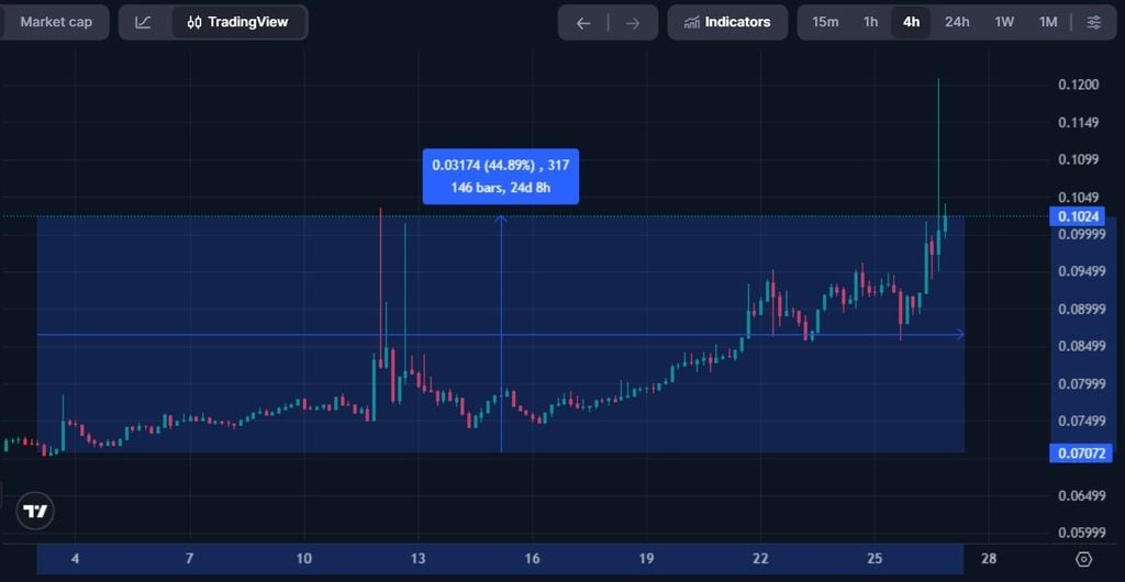 Lisk shuts down chain, pivots to corporate fintech platform, sends devs to Celo After nearly a decade as a layer-2 blockchain, Lisk is winding down its chain operations and pivoting to a fintech platform for corporate finance teams, offering developers a voluntary migration path to the Celo network.