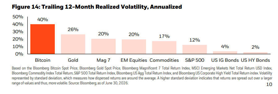 BlackRock stays bullish on Bitcoin despite 50% crash: report BlackRock stays bullish on Bitcoin despite 50% crash: report