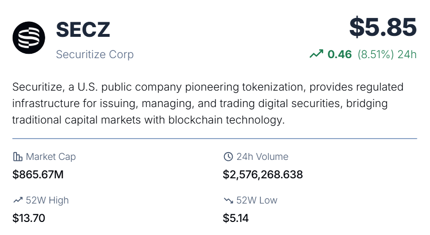 A new tokenized fund, HINC, combining Neuberger's USD 230B fixed-income platform with blockchain rails launched across Avalanche, Ethereum, Solana, and Sui.