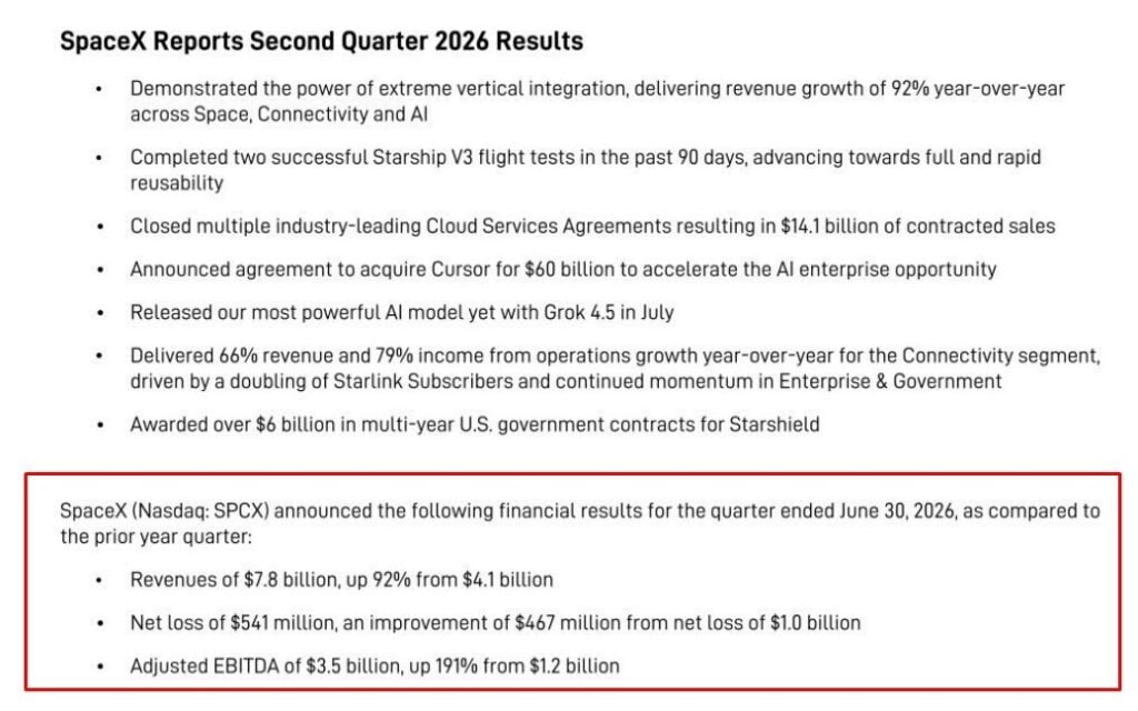 SpaceX partners with Nvidia on Starmind AI1, stock jumps ahead of earnings SpaceX has announced a partnership with Nvidia to design the Starmind AI1 satellite compute payload, which will include Nvidia Rubin GPUs and Vera CPUs for datacenter-class space computing. The announcement comes as SpaceX prepares for its first earnings report since its June IPO, with the stock surging approximately 10 percent ahead of the release and short interest reaching 34 percent of the float.
