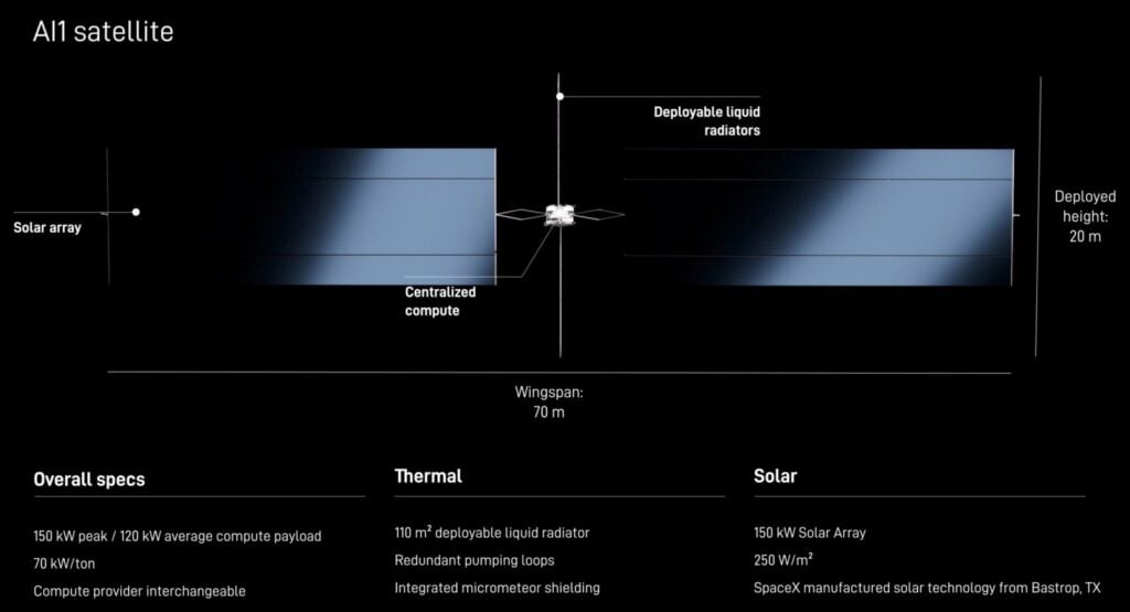 SpaceX partners with Nvidia on Starmind AI1, stock jumps ahead of earnings SpaceX has announced a partnership with Nvidia to design the Starmind AI1 satellite compute payload, which will include Nvidia Rubin GPUs and Vera CPUs for datacenter-class space computing. The announcement comes as SpaceX prepares for its first earnings report since its June IPO, with the stock surging approximately 10 percent ahead of the release and short interest reaching 34 percent of the float.