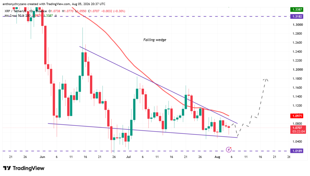 XRP exchange withdrawals outweigh deposits as investors move tokens off exchanges XRP exchange withdrawals outweigh deposits as investors move tokens off exchanges