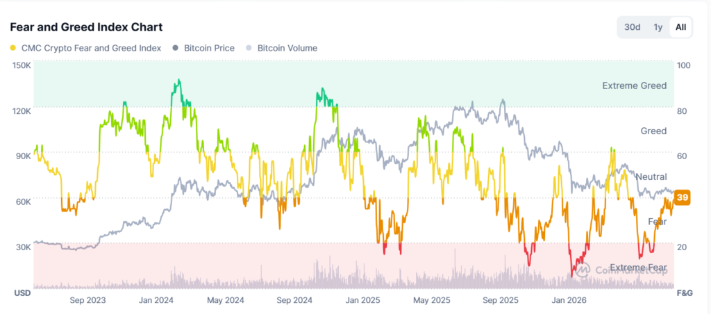 Bitcoin whale holdings surpass 3 million BTC despite price weakness Bitcoin whale holdings surpass 3 million BTC despite price weakness