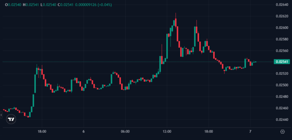 Enjin Relaychain referendum proposes validator expansion from 25 to 35 Enjin has opened a governance referendum to expand its Relaychain active validator set from 25 to 35 over the next twelve months. The proposal, GP-2026-08-03-01, would increase the set in four staged increments (27 in August 2026, 30 in November, 32 in February 2027, and 35 in May) all enacted by a single vote. A reviewed continuation to 50 would follow after the initial expansion, with further growth decided by the network.