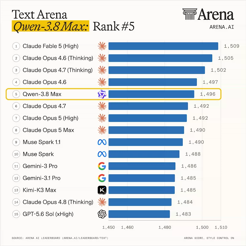 Alibaba unveils 2.4-trillion-parameter model as DeepSeek cuts costs Alibaba unveils 2.4-trillion-parameter model as DeepSeek cuts costs