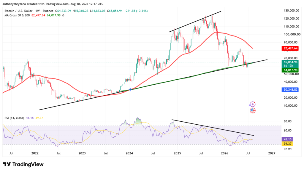 Bitcoin active addresses fall to 2018-19 lows, signalling potential cycle bottom Bitcoin active addresses fall to 2018-19 lows, signalling potential cycle bottom