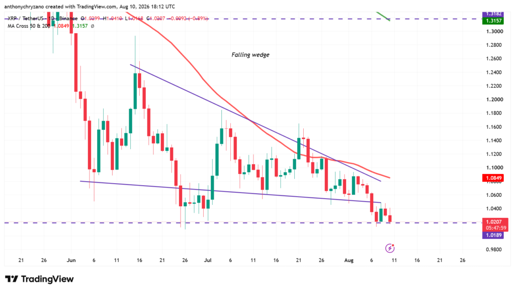 XRP community overlooks key USD 4 billion RWA growth while focusing on price XRP community overlooks key USD 4 billion RWA growth while focusing on price