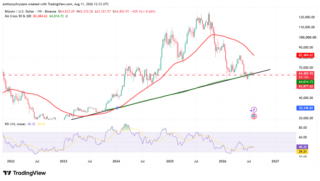 Bitcoin eyes new ATH as futures positions skew heavily toward longs Bitcoin eyes new ATH as futures positions skew heavily toward longs