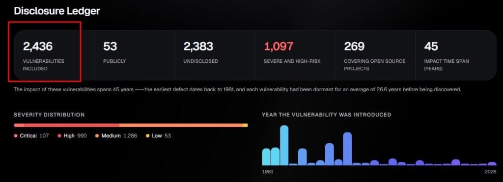 Z.ai launches GLM-5.3: Open-source model excels in cybersecurity and coding Chinese AI lab Z.ai has released GLM-5.3, an open-weight model that matches Anthropic's restricted Mythos 5 in vulnerability detection and doubles its predecessor's exploit capabilities. The model delivers a 50 percent improvement over GLM-5.2 on Z.ai's internal coding benchmark and achieves open-source SOTA on Terminal Bench 3.0. Weights will be publicly available in two weeks after safety evaluations, with a "trusted access" program for sensitive functions.