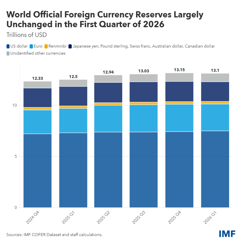 BRICS weighs linking CBDCs and payment systems as dollar dominance faces fresh scrutiny BRICS