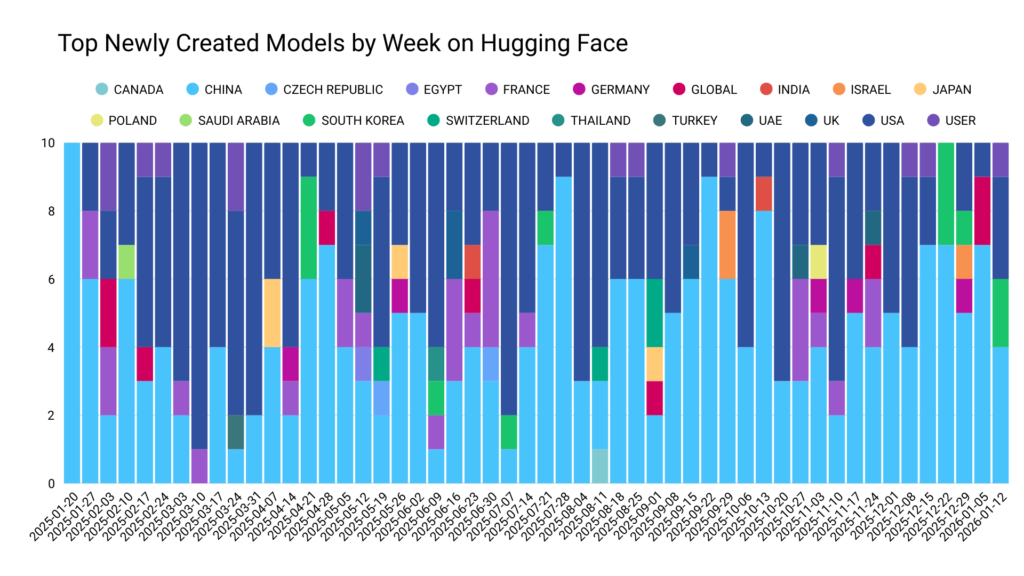 China is leading open AI models as U.S. labs work in isolation: Hugging Face CEO China is leading open AI models as U.S. labs work in isolation: Hugging Face CEO
