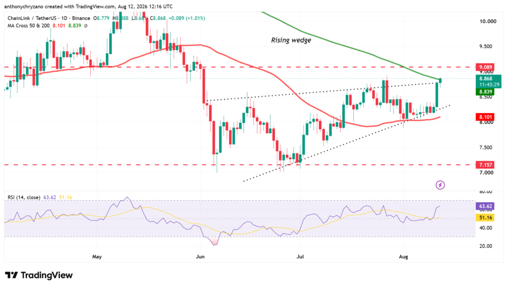 LINK whales ramp up activity as institutions embrace Chainlink infrastructure LINK whales ramp up activity as institutions embrace Chainlink infrastructure