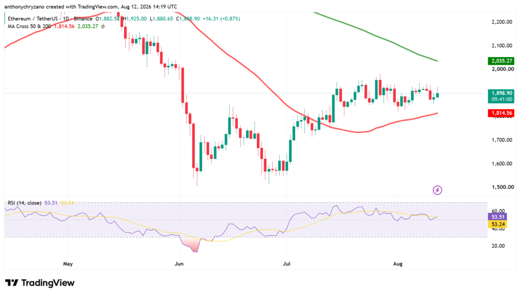 Ethereum's USD 2,300 target looks increasingly likely as U.S. inflation cools Ethereum's USD 2,300 target looks increasingly likely as U.S. inflation cools