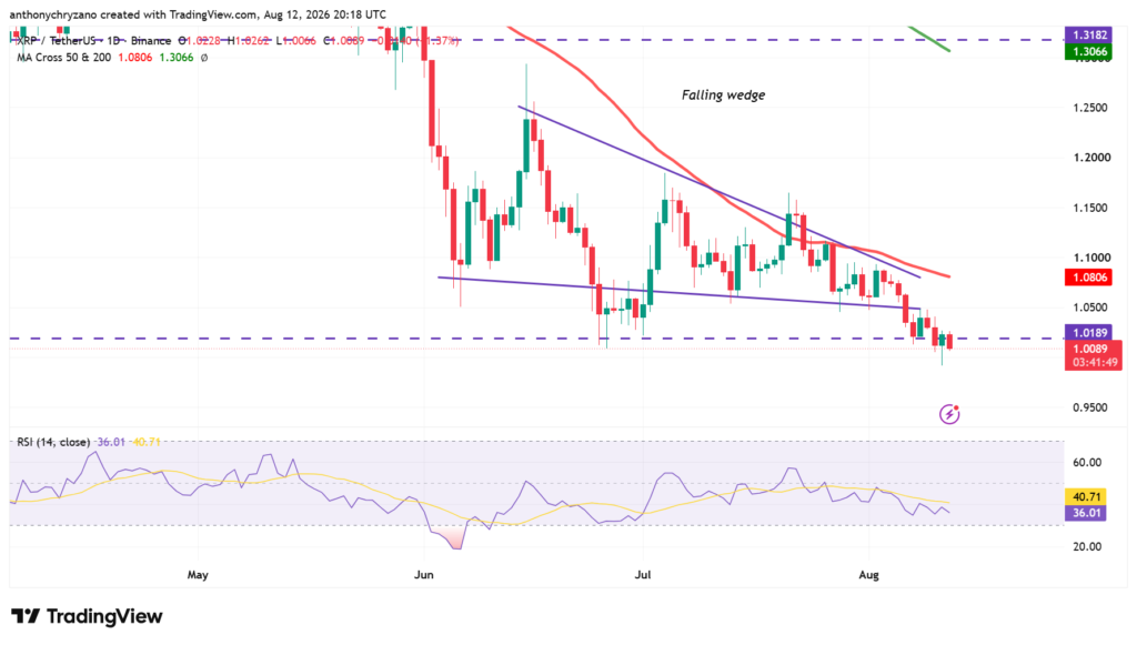 XRP network participants spike as retail holders dominate despite price stagnation XRP network participants spike as retail holders dominate despite price stagnation