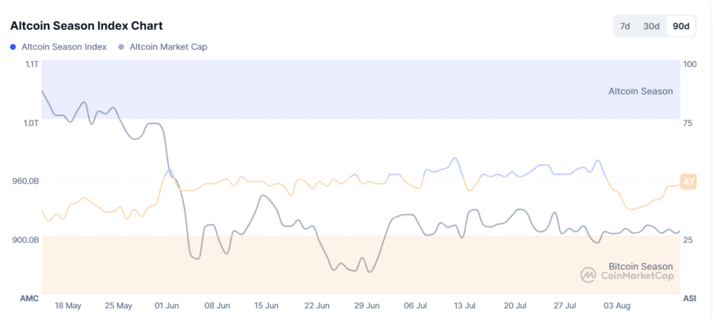 Compound, Cronos and Rollbit see record activity while COMP and CRO remain in downtrends Compound, Cronos and Rollbit see record activity while COMP and CRO remain in downtrends