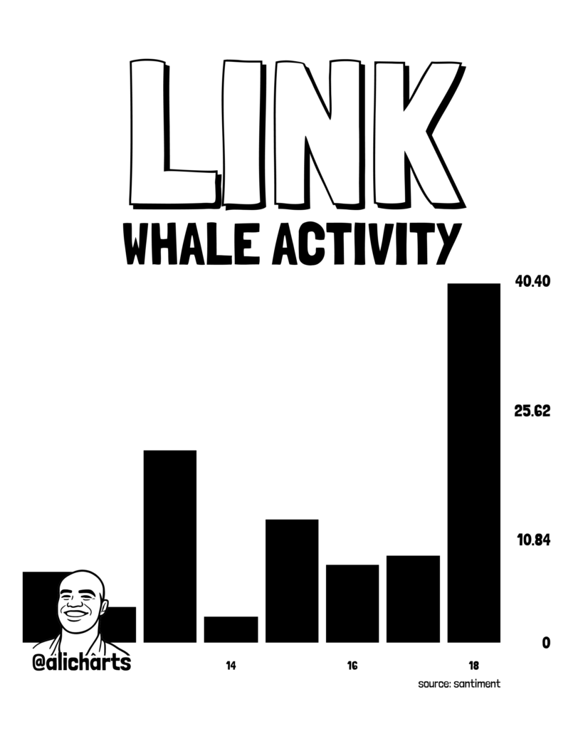 LINK could surge toward USD 14.40 with whales buying over 3M tokens, analyst says LINK could surge toward USD 14.40 with whales buying over 3M tokens, analyst says